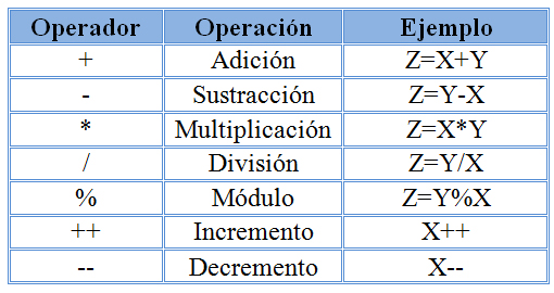 Operadores_aritméticos
