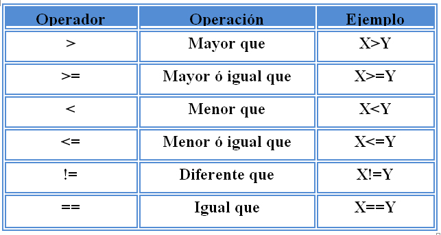 Operadores_relacionales